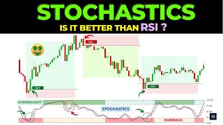 SECRETS of quotSTOCHASTICS Oscillatorquot🔥  Stochastics Trading Strategies [upl. by Nocam]