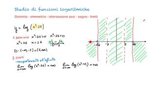 Studio di funzioni logaritmiche  2 [upl. by Anayek]