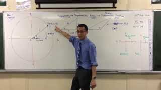 Redefining the Trig Functions on the Unit Circle 1 of 2 The Basic Concept [upl. by Eceerehs]