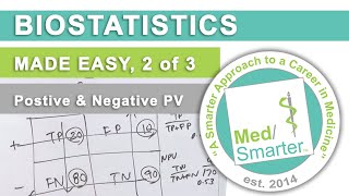 USMLE Step 1  BIOSTATISTICS Made Easy  Part 2 of 3 [upl. by Elna154]