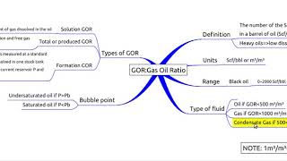 Gas Oil Ratio GOR in details [upl. by Snyder193]