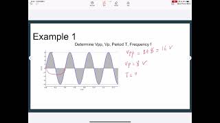 Introducing ac sine wave [upl. by Nared22]