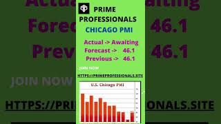 Chicago PMI [upl. by Anrev]