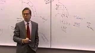 Principles of Macroeconomics Lecture 6  The Production Possibilities Model 2 [upl. by Negem]