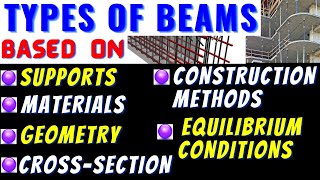 TYPES OF CONSTRUCTION BEAMS COMPLETE SERIES WITH REAL LIFE EXAMPLES [upl. by Burns]