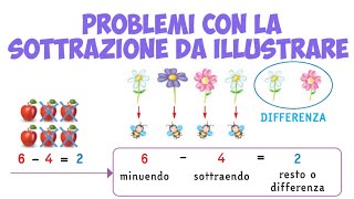 Problemi da illustrare Dal libro Tuttoesercizi Giunti ed [upl. by Linc]