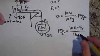 Newtons Laws of Motion Review part I [upl. by Yelkrab643]