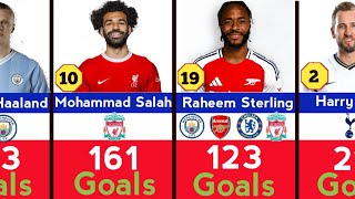 Top 50 Goal Scorers in Premier League History Football Scoring Leaders Premier League  EPL [upl. by Vani58]