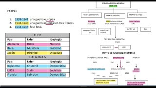 Exacer Colbach  Ciencias Sociales sesión 4  Historia Universal Parte 3 [upl. by Neret]