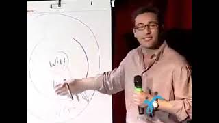 Golden Circle By Simon Sinek Ted Talk Clip [upl. by Zampardi]