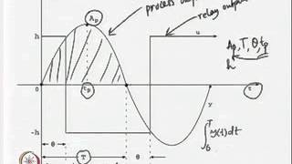 Identification of underdamped systems [upl. by Alaster225]