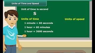 Units of Time and Speed  Class 7  Science [upl. by Aekal405]