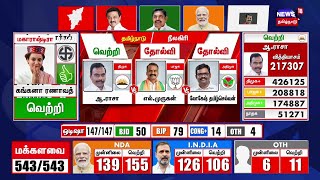 🔴LIVE Election Results 2024  DMK  AIADMK  BJP  Tamiil Nadu Election Results N18ER [upl. by Notlaw711]