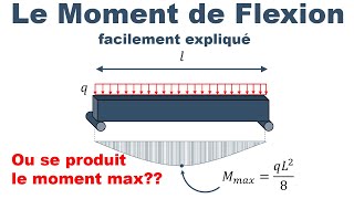 Ou se produit le moment de flexion maximal  RDM béton omarcherkaoui [upl. by Suixela718]