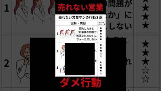 売れない営業マンの行動３選営業力営業方法営業テクニック [upl. by Gnort]