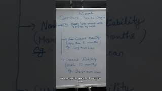 Liability Class 11 accountancy topic liability Accountancy [upl. by Nawram53]