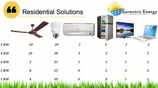 Load Operating Capacity of Residential Solar PV Systems by Sunectric Energy [upl. by Gail]