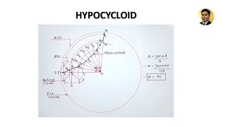 Hypocycloid  Engineering Curves  Engineering Drawing [upl. by Elamrej]