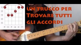 Lezioni di chitarra per principianti Un Trucco Per Trovare Tutti Gli Accordi [upl. by Natalee]