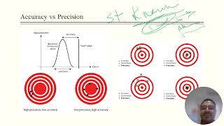 Quality Control Accuracy vs Precision [upl. by Sikleb643]