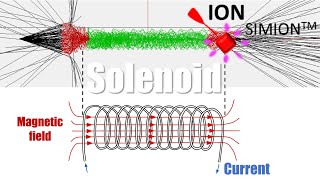 Solenoid and Magnetic Fields – Understanding Ion Trajectories with SIMION [upl. by Ellesij]