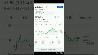 TOP BANK STOCK🏦investinginvest stockmarketinvesting trading invesment banknifty profit pro [upl. by Navinod]