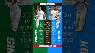 Younis Khan vs Virat Kohli Test Career Batting Stats Comparison 🏏 Cric Link  shorts cricket [upl. by Corneille726]