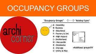 AC 003  Occupancy Groups [upl. by Ened501]