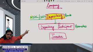 CS Executive SLCM Lesson 3 Depositories Act 1996 Lecture 1 [upl. by Malachi]