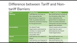 Difference between Tariff and Non tariff Barriers [upl. by Nissensohn]