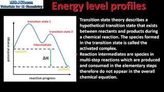 R227 Energy level profiles HL [upl. by Cyprio]