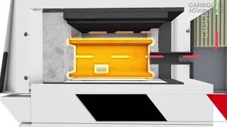 AAF Ashing Furnace with optional Thermal Catalytic Oxidiser Catalytic Converter [upl. by Nalyr773]