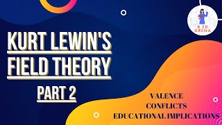 Kurt Lewins field theory  Part 2  Learning and Teaching  Bed notes [upl. by Akeim]