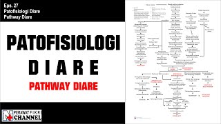 Patofisiologi Diare Pathway Diare I File Dapat Diakses Di Deskripsi [upl. by Archer]