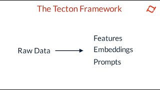 Intro to Tecton  The Tecton Framework [upl. by Horatio]