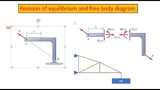 Revision of equilibrium condition and free body diagram in Hindi [upl. by Chane]