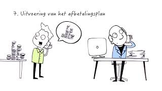 Collectieve schuldenregeling wat is het en hoe gaat het in zijn werk [upl. by Bertasi]