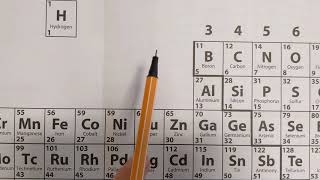 15 Symbols Formulae amp Equations [upl. by Hillyer]