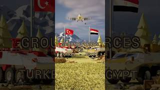 Turkey vs Egypt Military Power Showdown – Ground Forces [upl. by Jopa]