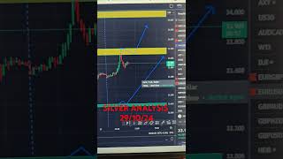 SILVER ANALYSIS 291024 forextrader xuusd goldandsilver silver trading xagusd stockmarket [upl. by Ramsey]