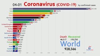 UPDATED April The Spread of the Coronavirus by Country [upl. by Ocsecnarf]