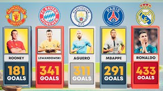 Best Clubs and Their All Time Top Goalscorers [upl. by Nivat547]