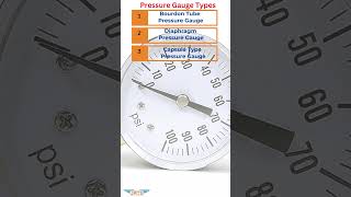 Pressure Gauge Types [upl. by Hathaway]