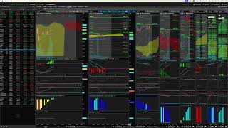 Pre market live technical analysis February 14 [upl. by Nodaj236]