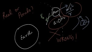 Centrifugal force  Pseudo force and Noninertial frames of reference  Khan Academy [upl. by Adnarrim]