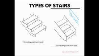 Fireplaces Stairs Insulation and Room Finishing Cabinets Specifications Video nr 7 [upl. by Analram]