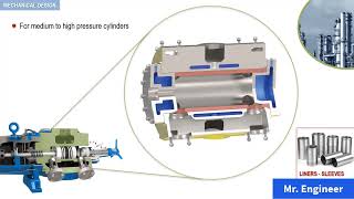 Reciprocating Compressor Mechanical Design part No 1 [upl. by Heger]