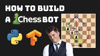 How to Create a Chess Engine with TensorFlow Python [upl. by Lrak]