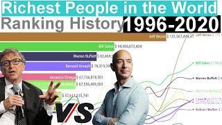 Richest People in the World  Ranking History 19962020 [upl. by Paddy]