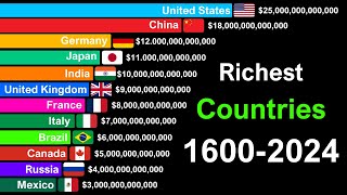 Richest Countries in the World by GDP 16002024 [upl. by Bonar850]